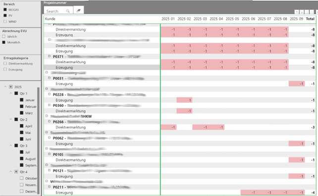 Power-BI-Auswertung Soll/Ist-Matrix - Belege je Kunde, Projekt und Monat